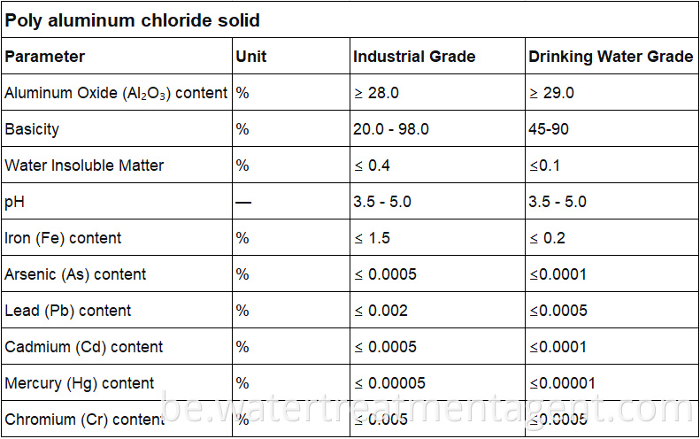 Цвёрды поліхларыд алюмінія Poly aluminum chloride solid